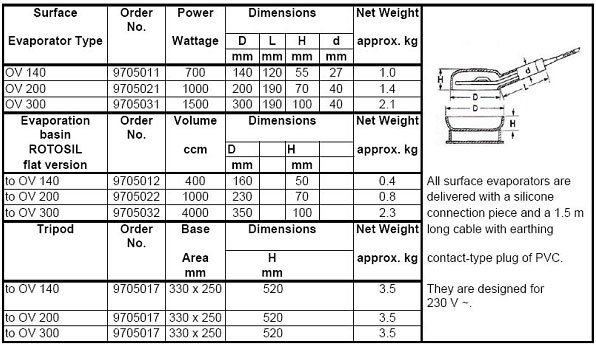 Surface Evaporator