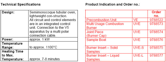 Combustion Unit
