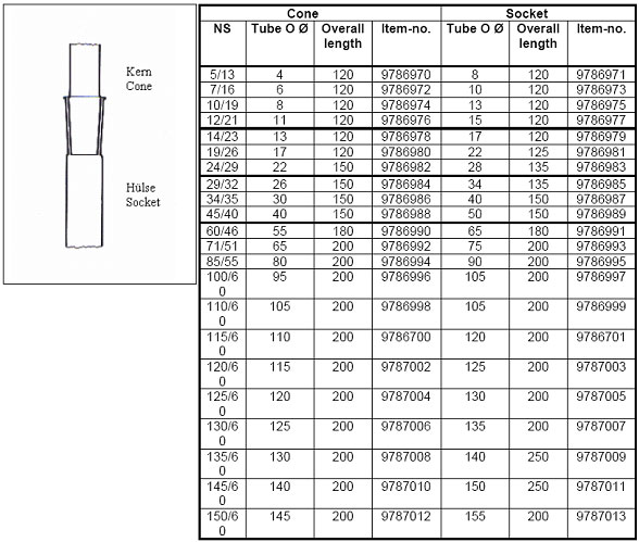 Laboratory Quartz Glass